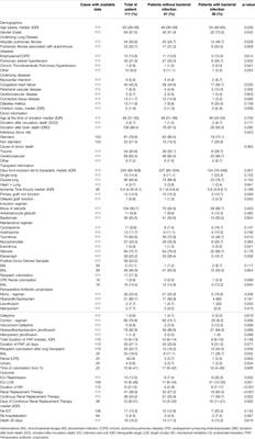 Antibiotic Prophylaxis in Patients Undergoing Lung Transplant: Single-Center Cohort Study
